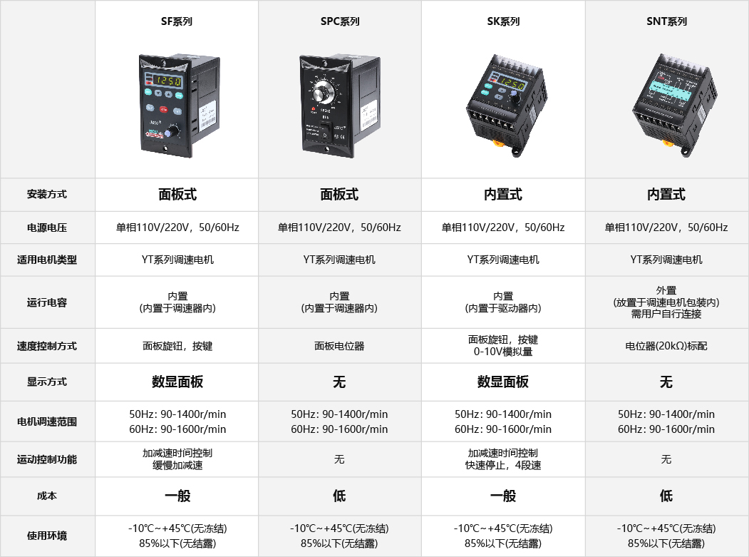 SNT內(nèi)置式調(diào)速器